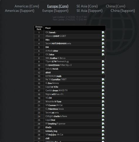 dota 2 leaderboards.